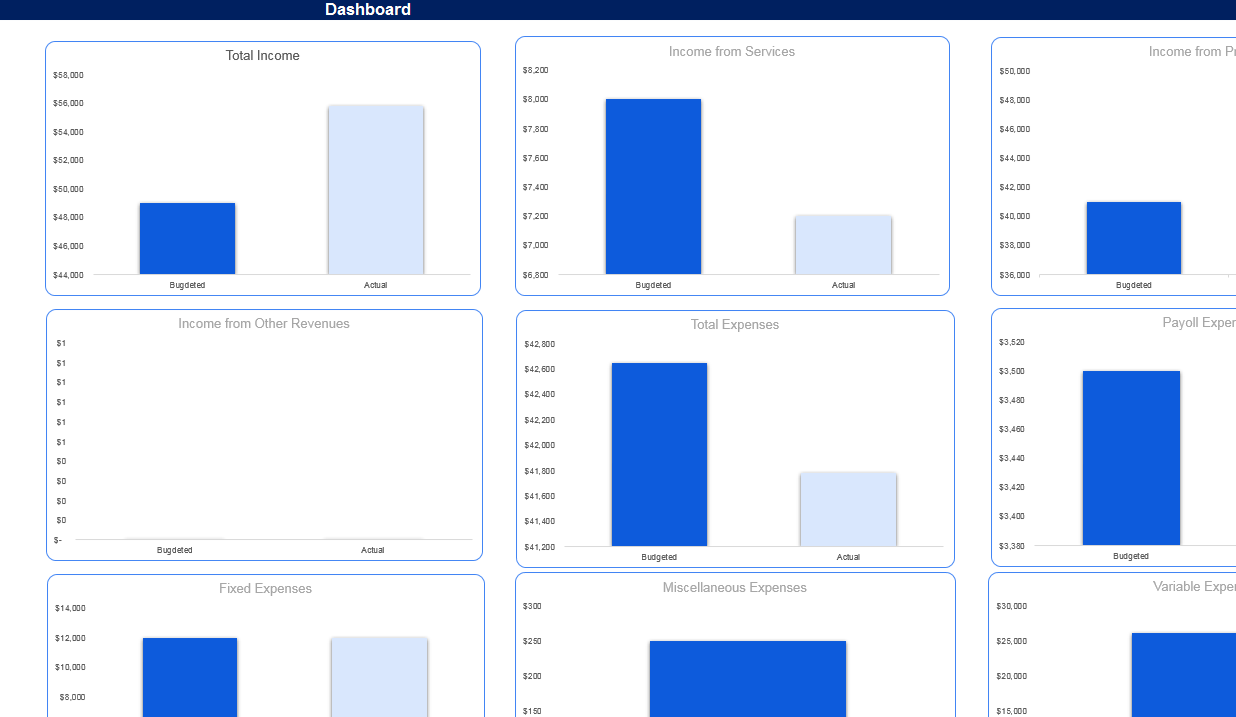 Business Budget Tracker-Dashboard