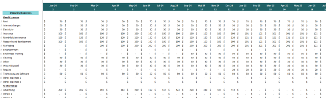 Cafe Financial Model Excel Template - Oak Business Consultant