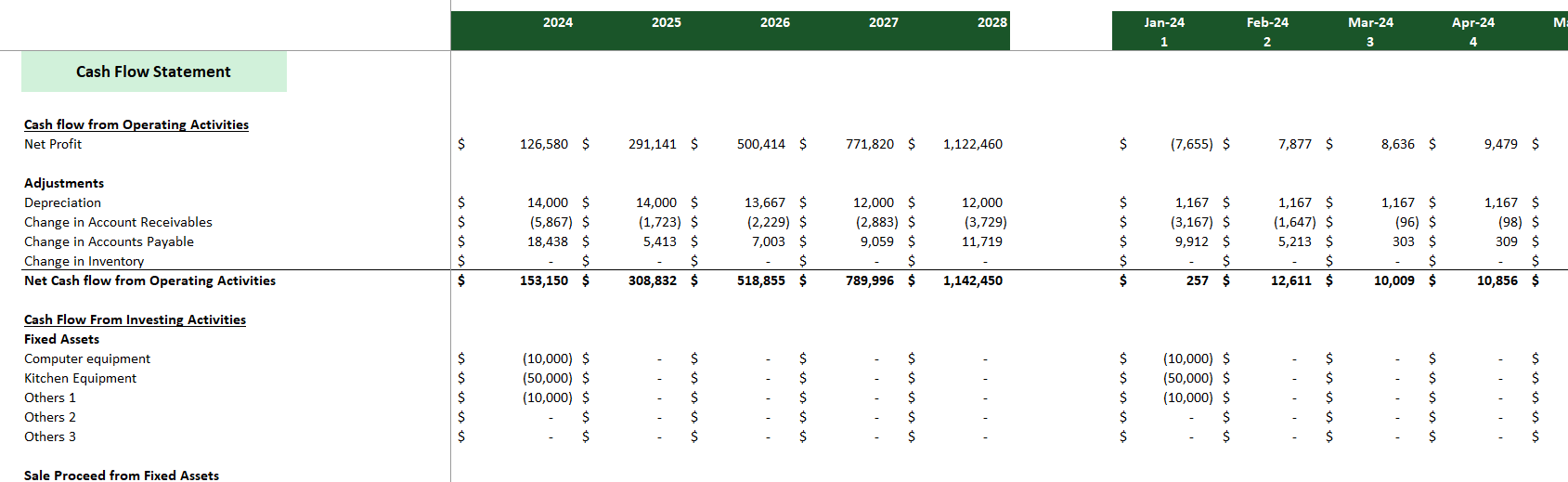 Cloud Kitchen Financial Model Excel Template-Cashflow Statement