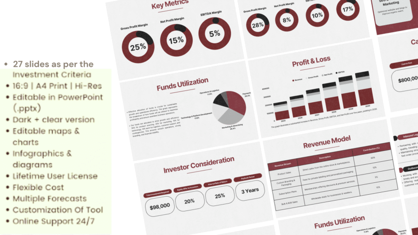 Dropshipping Pitch Deck Template - Feature Image