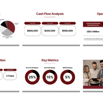 Dropshipping Pitch Deck Template - Operating Expense