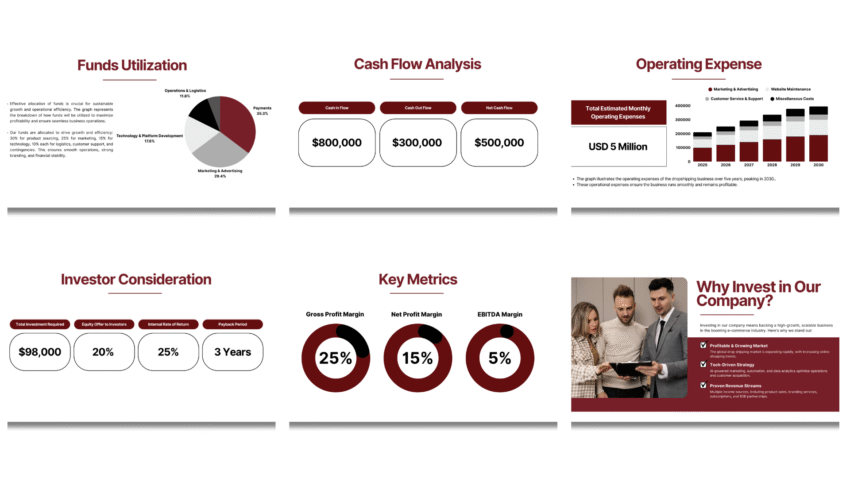 Dropshipping Pitch Deck Template - Operating Expense