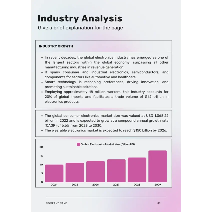 Industry Analysis
