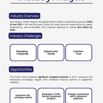 Fintech Business Plan Template - Industry Analysis