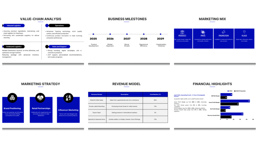 Frozen Food Pitch Deck Template - Market Validation