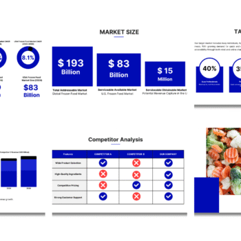 Frozen Food Pitch Deck Template - Solutions