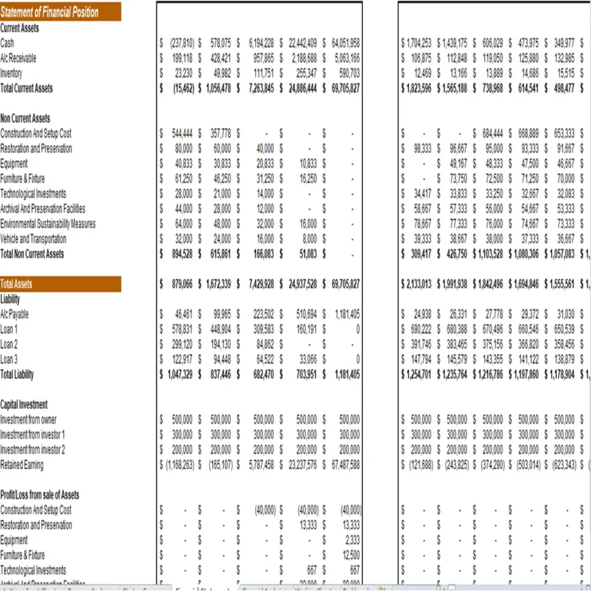 Historical Sites Excel Financial Model Projection Template-Balancesheet