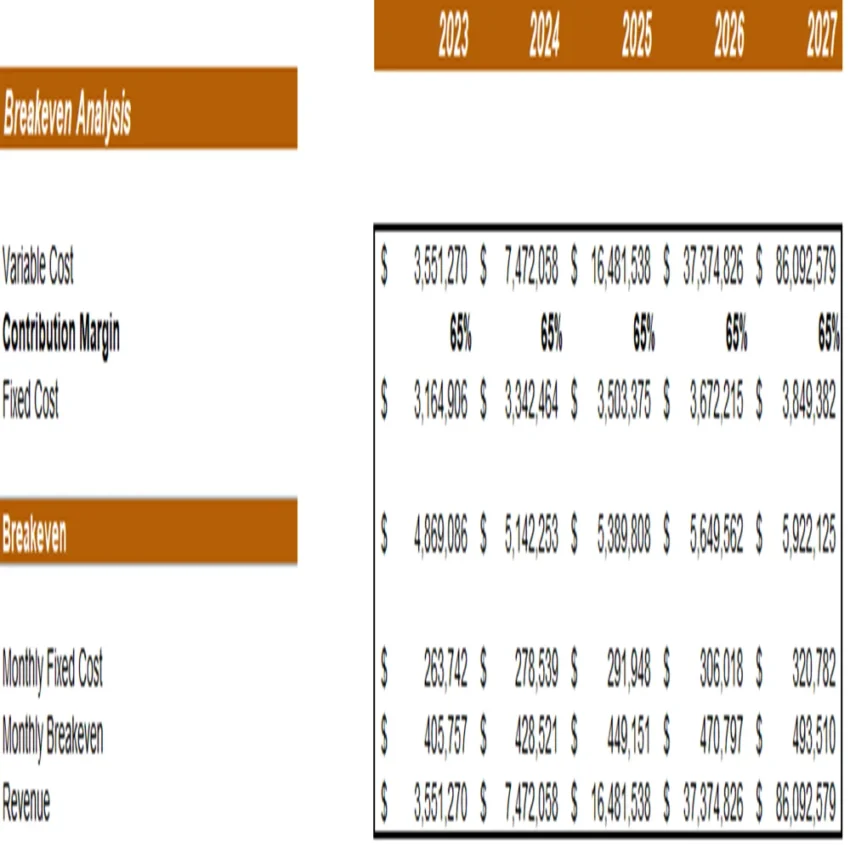 Historical Sites Excel Financial Model Projection Template-Breakeven Analysis