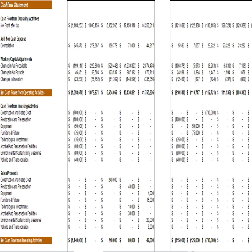 Historical Sites Excel Financial Model Projection Template-Cashflow Statement