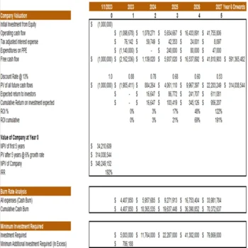 Historical Sites Excel Financial Model Projection Template-Company Valuation