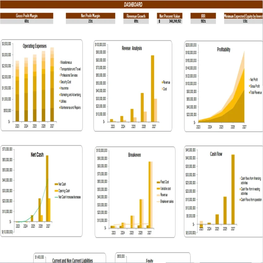 Historical Sites Excel Financial Model Projection Template-Dashboard