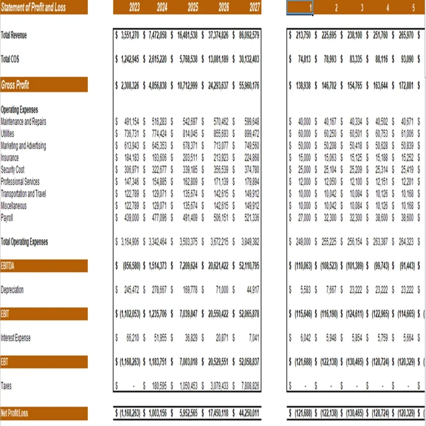 Historical Sites Excel Financial Model Projection Template-Income Statement