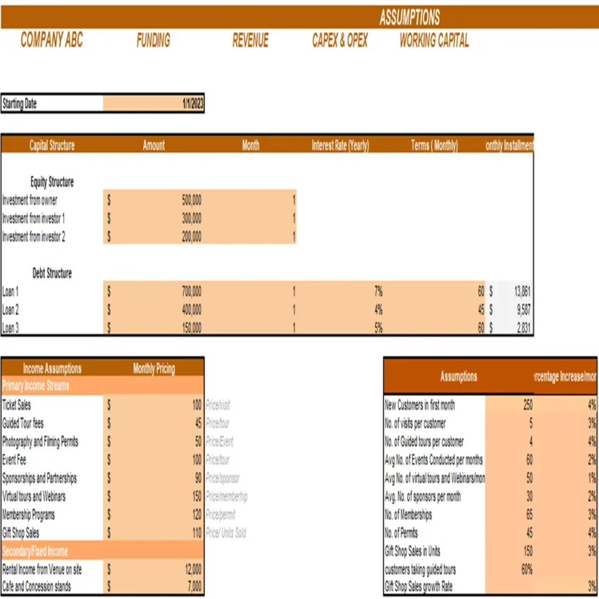 Historical Sites Excel Financial Model Projection Template-Input Sheet