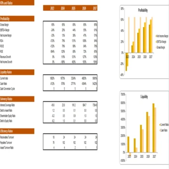 Historical Sites Excel Financial Model Projection Template-KPIs and Ratios