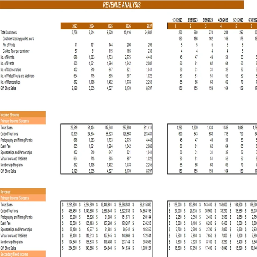 Historical Sites Excel Financial Model Projection Template-Revenue Analysis