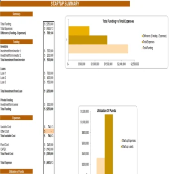 Historical Sites Excel Financial Model Projection Template-Startup Summary