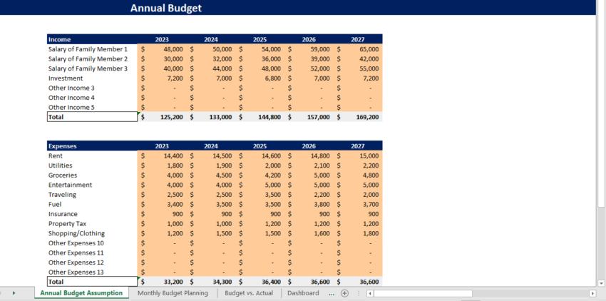 Household (or Family) Budget Planner Tool-Annual Budget Assumption