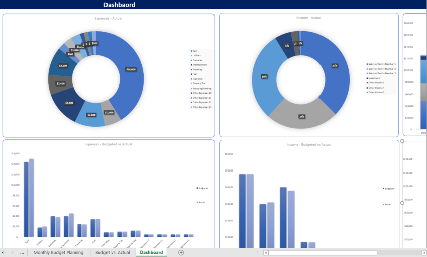 Household (or Family) Budget Planner Tool-Dashboard