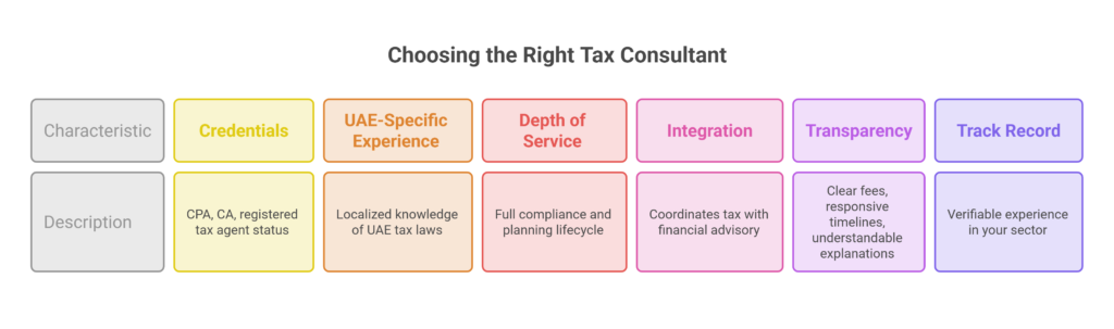 How to Choose the Right Tax Consultant