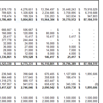 Marinas Excel Financial Model Projection Template- Balance sheet