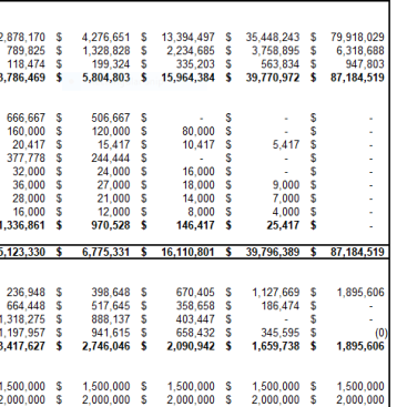 Marinas Excel Financial Model Projection Template- Balance sheet