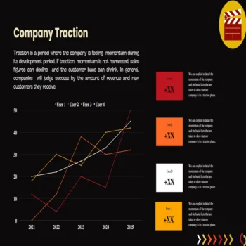 Movie Theatre Pitch Deck Template-Company Traction