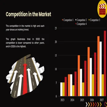 Movie Theatre Pitch Deck Template-Competition in the Market