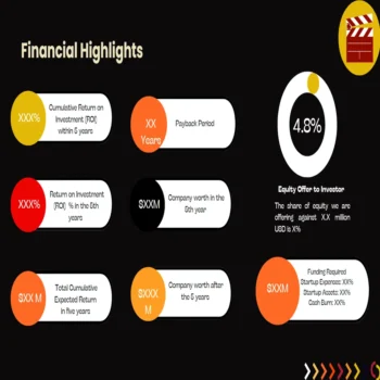 Movie Theatre Pitch Deck Template-Financial Highlights