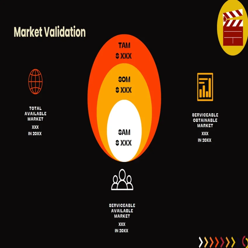 Movie Theatre Pitch Deck Template-Market Validation