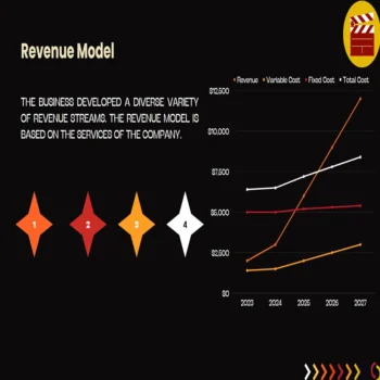 Movie Theatre Pitch Deck Template-Revenue Model