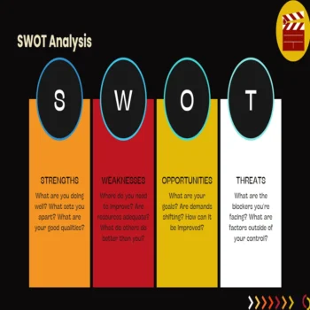 Movie Theatre Pitch Deck Template-SWOT Analysis