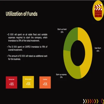 Movie Theatre Pitch Deck Template-Utilization of funds