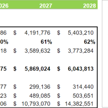 Physician Consultation Services Excel Financial Model Projection Template-Breakeven analysis