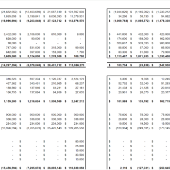 Professional and Management Development Training Excel Financial Model-Balance Sheet