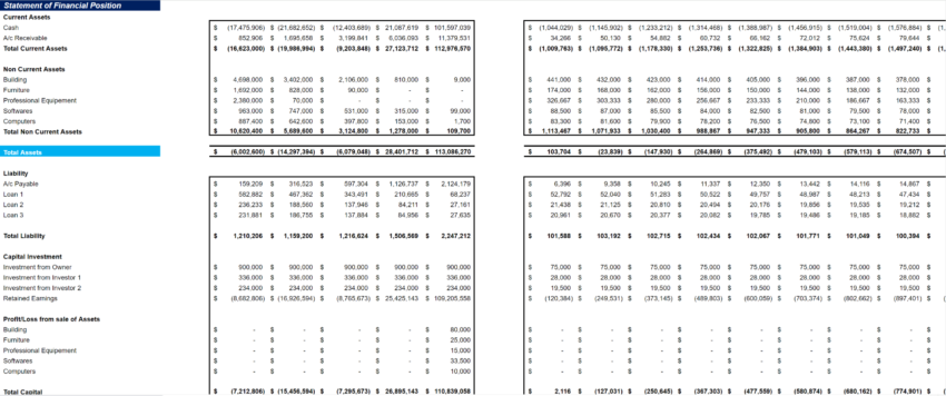 Professional and Management Development Training Excel Financial Model-Balance Sheet