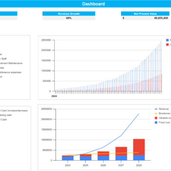 Professional and Management Development Training Excel Financial Model-Dashboard