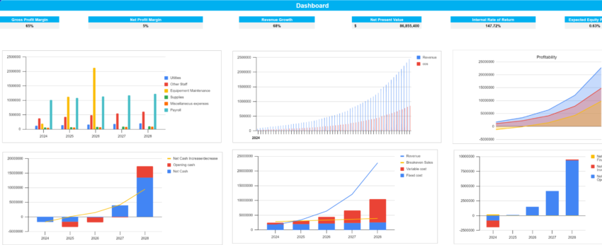 Professional and Management Development Training Excel Financial Model-Dashboard