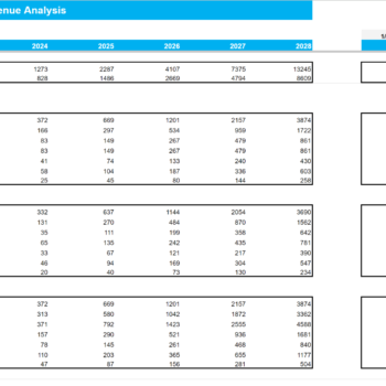 Professional and Management Development Training Excel Financial Model-Revenue Analysis