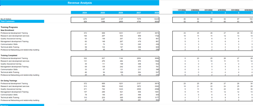 Professional and Management Development Training Excel Financial Model-Revenue Analysis