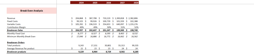 Snack and Non-alcoholic Beverages Bar Financial Model Excel Template-Breakeven Analysis