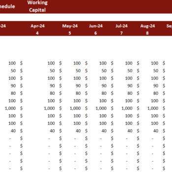Snack and Non-alcoholic Beverages Bar Financial Model Excel Template-Supporting Details