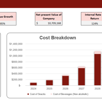 Snack and Non-alcoholic Beverages Bar Financial Model Excel Template-dashboard