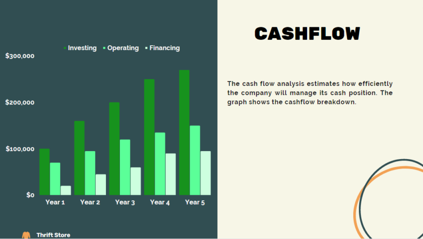 Thrift Store Pitch Deck Template-Cashflow