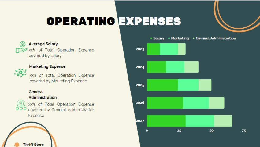 Thrift Store Pitch Deck Template-Operating Expenses