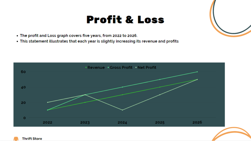 Thrift Store Pitch Deck Template-Profit and Loss