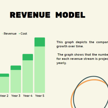 Thrift Store Pitch Deck Template-Revenue Model