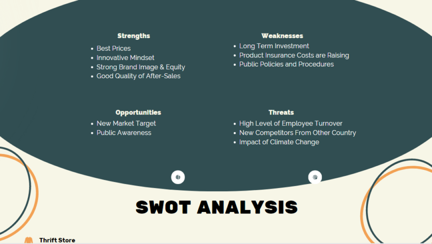 Thrift Store Pitch Deck Template-SWOT Analysis