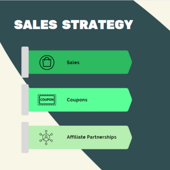 Thrift Store Pitch Deck Template-sales Strategy