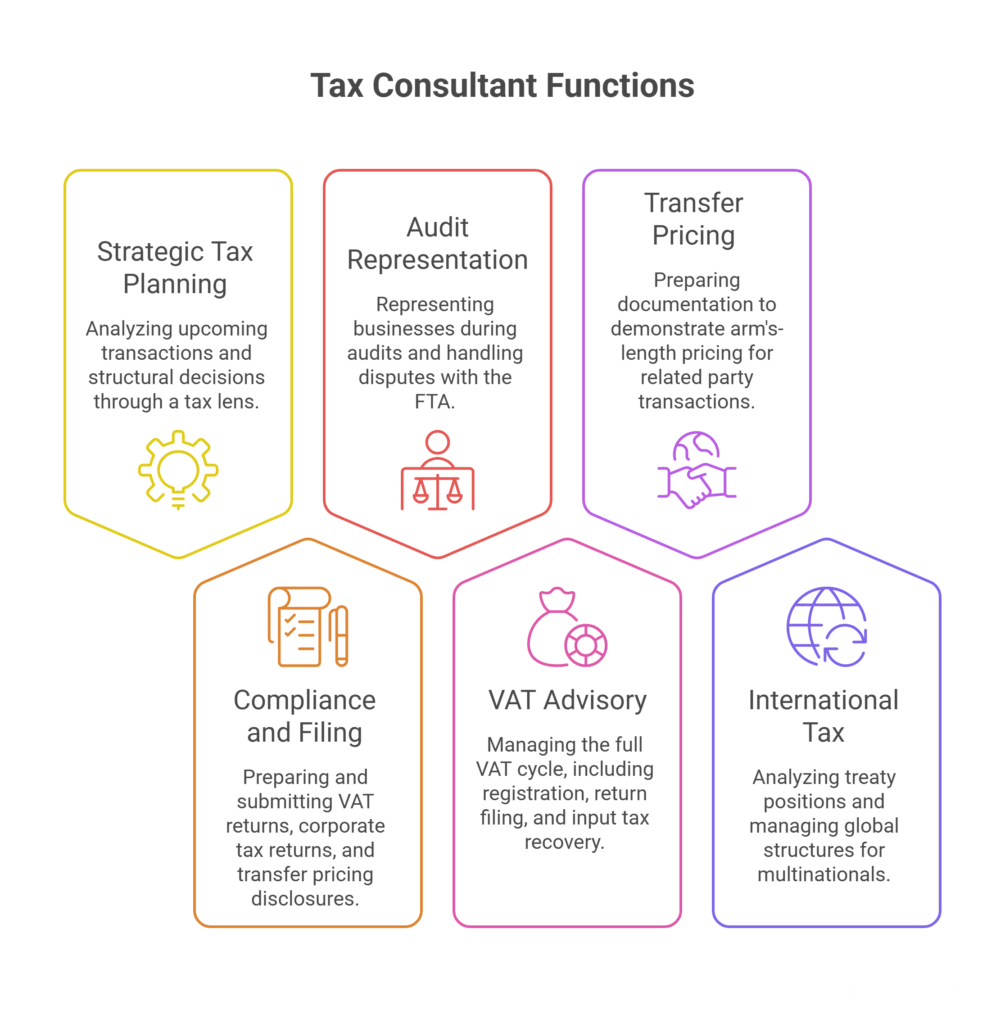 What Does a Tax Consultant Do?
