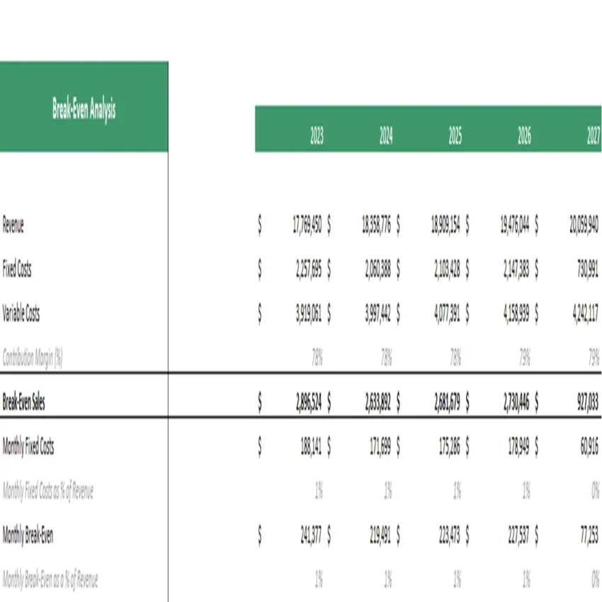 Bean Farming Financial Model Excel Projection Template -Breakeven Analysis